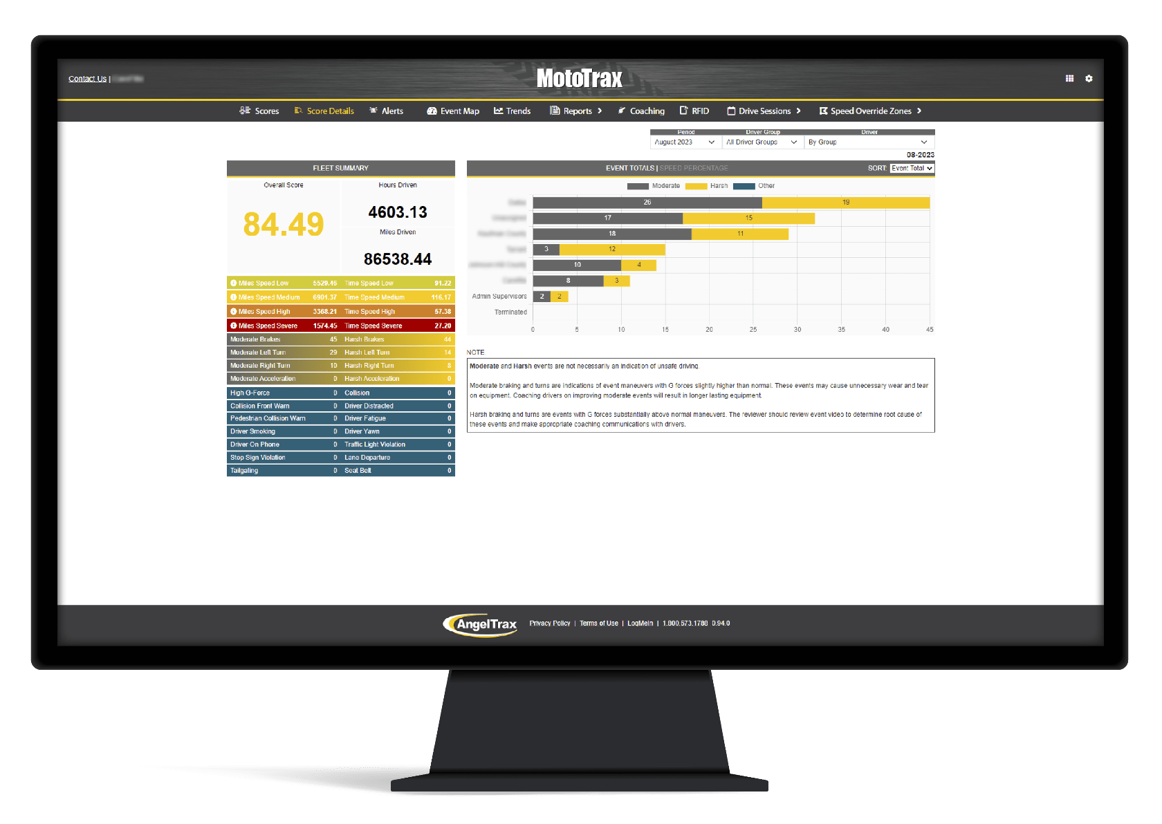 MotoTrax Driver Behavior scores analytics